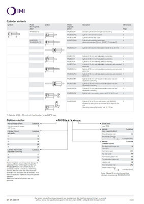 NORGREN Acciaio inossidabile RM/8016/M/15 cilindro pneumatico a pistone a canna 16Bore Serie ISO a doppia azione per il funzionamento